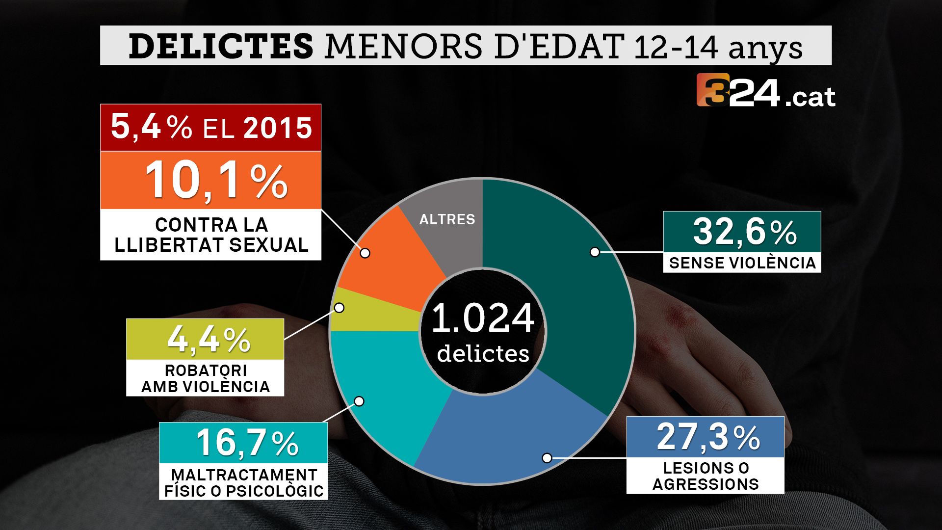 Referència 324 (04/07/2023)